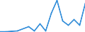 Flow: Exports / Measure: Values / Partner Country: Chile / Reporting Country: Mexico