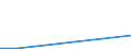 Flow: Exports / Measure: Values / Partner Country: Chile / Reporting Country: Portugal