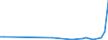 Flow: Exports / Measure: Values / Partner Country: Chile / Reporting Country: Spain