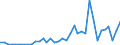 Flow: Exports / Measure: Values / Partner Country: China / Reporting Country: Australia