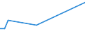 Flow: Exports / Measure: Values / Partner Country: China / Reporting Country: Belgium