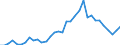 Flow: Exports / Measure: Values / Partner Country: China / Reporting Country: Chile