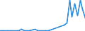 Flow: Exports / Measure: Values / Partner Country: China / Reporting Country: Denmark