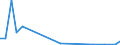 Flow: Exports / Measure: Values / Partner Country: China / Reporting Country: Germany