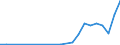 Flow: Exports / Measure: Values / Partner Country: China / Reporting Country: Mexico