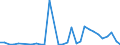 Flow: Exports / Measure: Values / Partner Country: World / Reporting Country: Czech Rep.