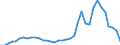 Flow: Exports / Measure: Values / Partner Country: World / Reporting Country: France incl. Monaco & overseas