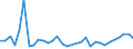 Flow: Exports / Measure: Values / Partner Country: World / Reporting Country: Hungary