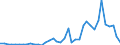 Flow: Exports / Measure: Values / Partner Country: World / Reporting Country: Italy incl. San Marino & Vatican