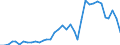 Flow: Exports / Measure: Values / Partner Country: World / Reporting Country: New Zealand