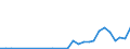 Flow: Exports / Measure: Values / Partner Country: World / Reporting Country: Poland