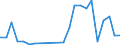 Flow: Exports / Measure: Values / Partner Country: World / Reporting Country: Slovakia