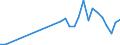 Flow: Exports / Measure: Values / Partner Country: World / Reporting Country: Slovenia