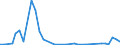 Flow: Exports / Measure: Values / Partner Country: World / Reporting Country: Switzerland incl. Liechtenstein