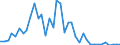 Flow: Exports / Measure: Values / Partner Country: World / Reporting Country: United Kingdom