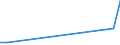 Flow: Exports / Measure: Values / Partner Country: Japan / Reporting Country: Canada