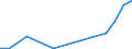 Flow: Exports / Measure: Values / Partner Country: Japan / Reporting Country: Korea, Rep. of