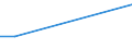 Flow: Exports / Measure: Values / Partner Country: Japan / Reporting Country: United Kingdom