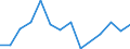 Flow: Exports / Measure: Values / Partner Country: Korea, Rep. of / Reporting Country: Australia