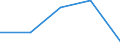 Flow: Exports / Measure: Values / Partner Country: Korea, Rep. of / Reporting Country: Poland