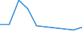 Flow: Exports / Measure: Values / Partner Country: Malaysia / Reporting Country: Korea, Rep. of