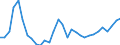 Flow: Exports / Measure: Values / Partner Country: Netherlands / Reporting Country: Belgium