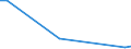 Flow: Exports / Measure: Values / Partner Country: Netherlands / Reporting Country: Canada