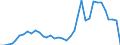 Flow: Exports / Measure: Values / Partner Country: Netherlands / Reporting Country: France incl. Monaco & overseas