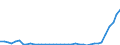 Flow: Exports / Measure: Values / Partner Country: Netherlands / Reporting Country: Germany