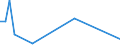 Flow: Exports / Measure: Values / Partner Country: Netherlands / Reporting Country: Hungary