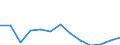 Flow: Exports / Measure: Values / Partner Country: Netherlands / Reporting Country: Poland