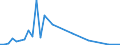 Flow: Exports / Measure: Values / Partner Country: Netherlands / Reporting Country: United Kingdom