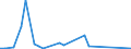 Handelsstrom: Exporte / Maßeinheit: Werte / Partnerland: New Zealand / Meldeland: Australia