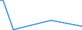 Flow: Exports / Measure: Values / Partner Country: Papua New Guinea / Reporting Country: Australia