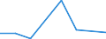 Flow: Exports / Measure: Values / Partner Country: World / Reporting Country: Austria