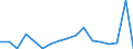 Flow: Exports / Measure: Values / Partner Country: World / Reporting Country: Canada