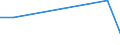 Flow: Exports / Measure: Values / Partner Country: World / Reporting Country: Czech Rep.