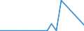 Flow: Exports / Measure: Values / Partner Country: World / Reporting Country: Denmark