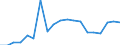 Flow: Exports / Measure: Values / Partner Country: World / Reporting Country: France incl. Monaco & overseas