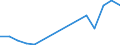 Flow: Exports / Measure: Values / Partner Country: World / Reporting Country: Greece