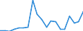 Flow: Exports / Measure: Values / Partner Country: World / Reporting Country: Italy incl. San Marino & Vatican