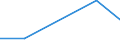 Flow: Exports / Measure: Values / Partner Country: World / Reporting Country: Luxembourg