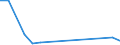 Flow: Exports / Measure: Values / Partner Country: World / Reporting Country: Mexico