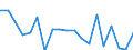 Flow: Exports / Measure: Values / Partner Country: World / Reporting Country: Netherlands