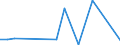 Flow: Exports / Measure: Values / Partner Country: World / Reporting Country: Switzerland incl. Liechtenstein