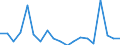 Flow: Exports / Measure: Values / Partner Country: World / Reporting Country: United Kingdom