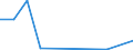 Flow: Exports / Measure: Values / Partner Country: Japan / Reporting Country: Australia