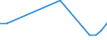 Flow: Exports / Measure: Values / Partner Country: New Caledonia / Reporting Country: Australia