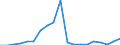 Flow: Exports / Measure: Values / Partner Country: New Zealand / Reporting Country: Australia