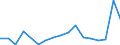 Flow: Exports / Measure: Values / Partner Country: USA incl. Puerto Rico / Reporting Country: Canada